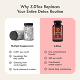 Z-DTox™