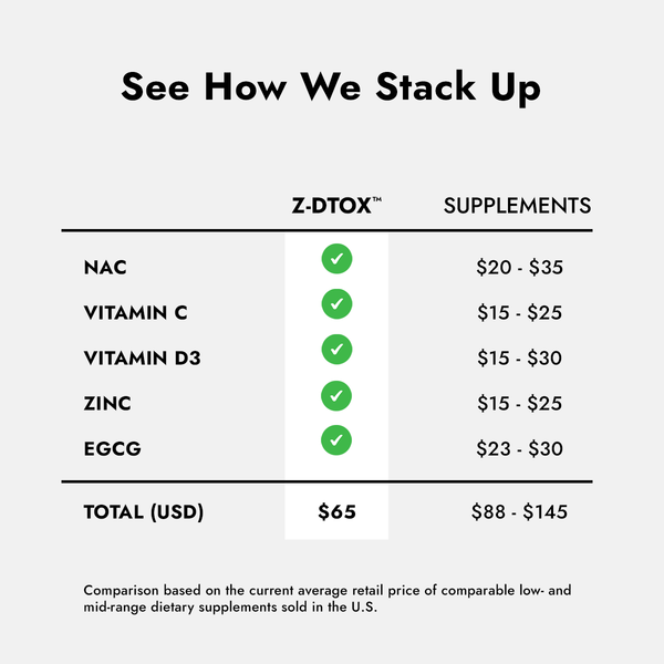 Z-DTox Comparison Chart