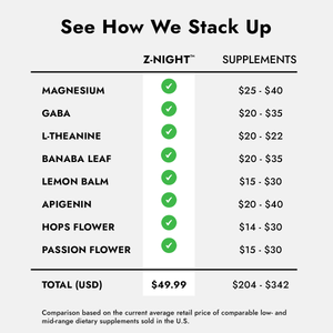 Z-Night Comparison Chart