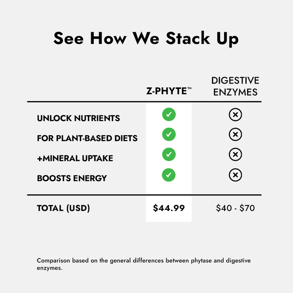 Z-phyte Comparison Chart